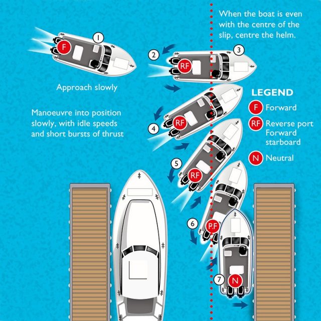 Parallel Boating Driving your boat in tight spaces | Club Marine Australia